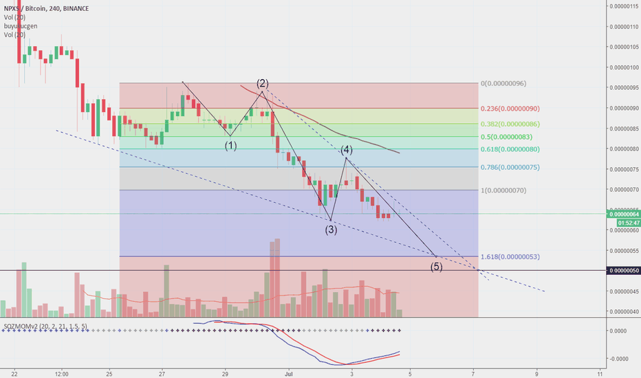 Buy NPXS @ 5,3 Satoshi