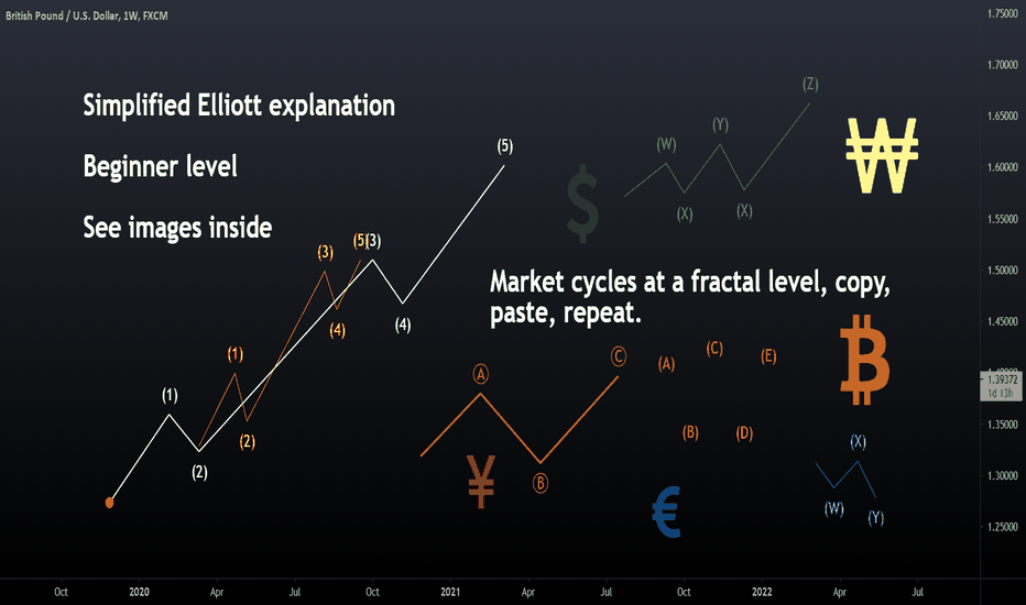Simplified Elliott; It can be confusing