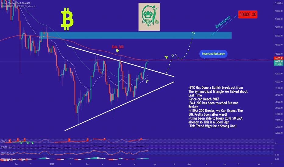 BTC can reach 50k For Sure!