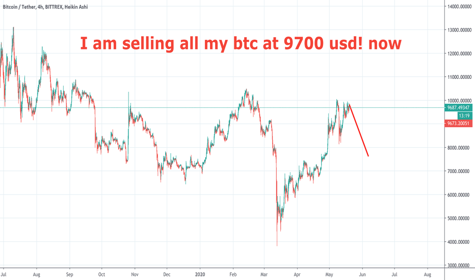 I am selling all my BTC at 9700 now! Be alert Market manipulated