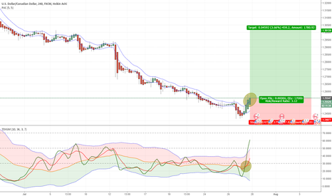 USDCAD - 4H - LONG - TDI