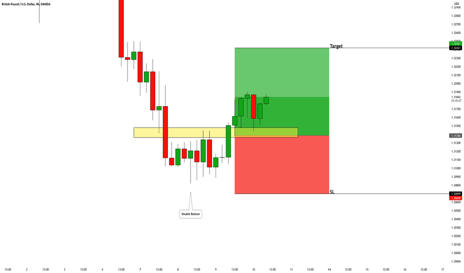 GBPUSD: Update & Long Trade 🇬🇧🇺🇸