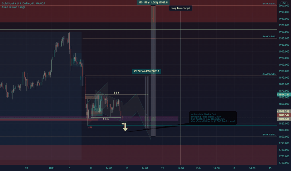 GOLD IS OVERSOLD | $2000 TARGET!