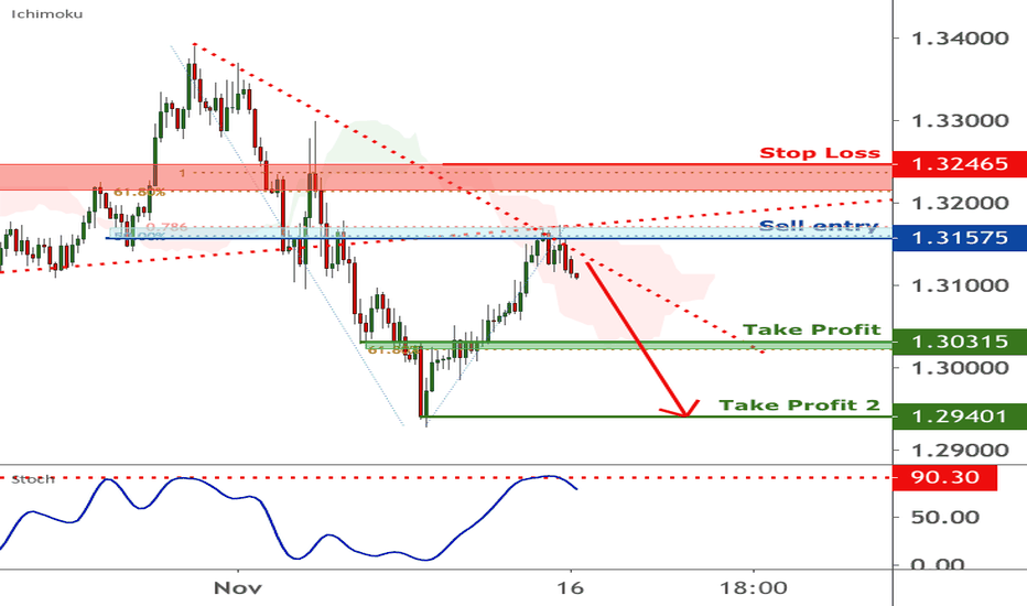 USDCAD is facing pressure | 16 November 2020