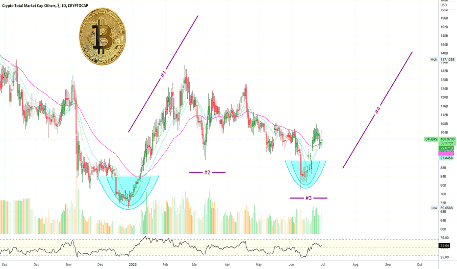 📈 Retraces & Corrections = Buy Opportunity (Think Long-Term)