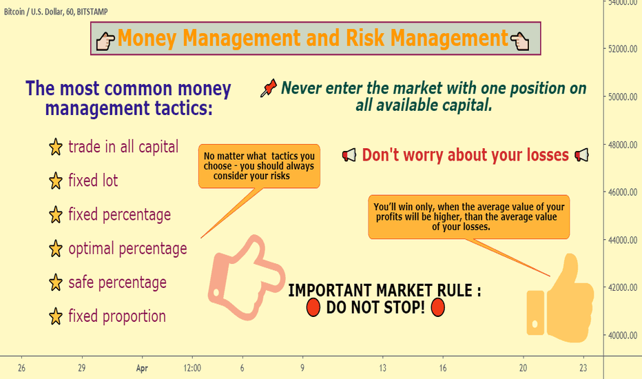 👉🏻Money Management and Risk Management👈🏻