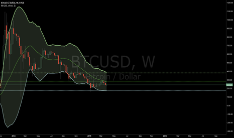  long term buy at lower BB #lol update#4