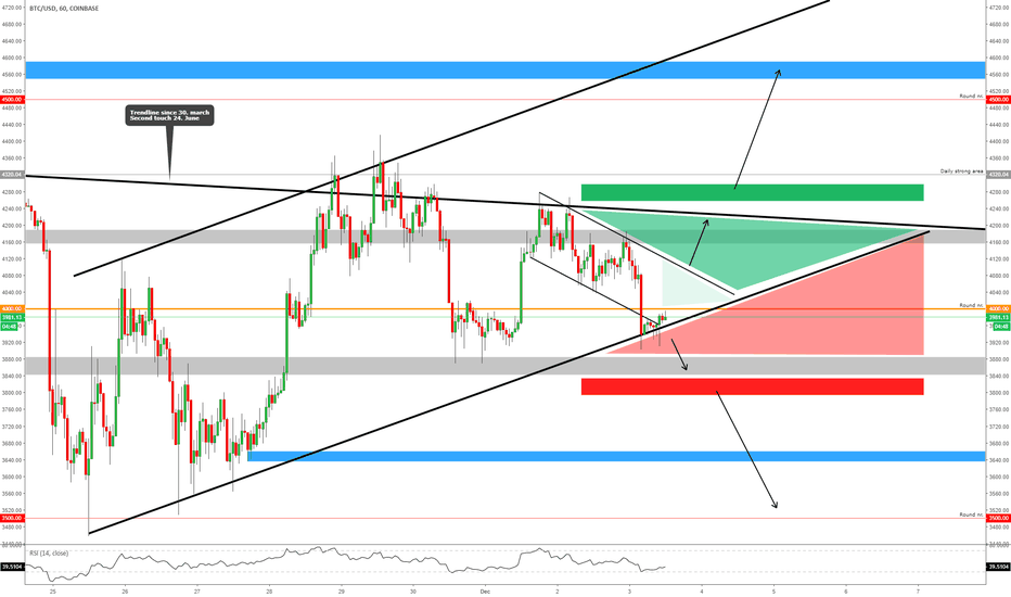 BITCOIN Is On The Edge!