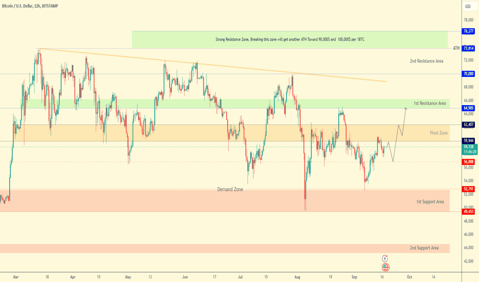 BTCUSD 12H / Correction with bullish potential 