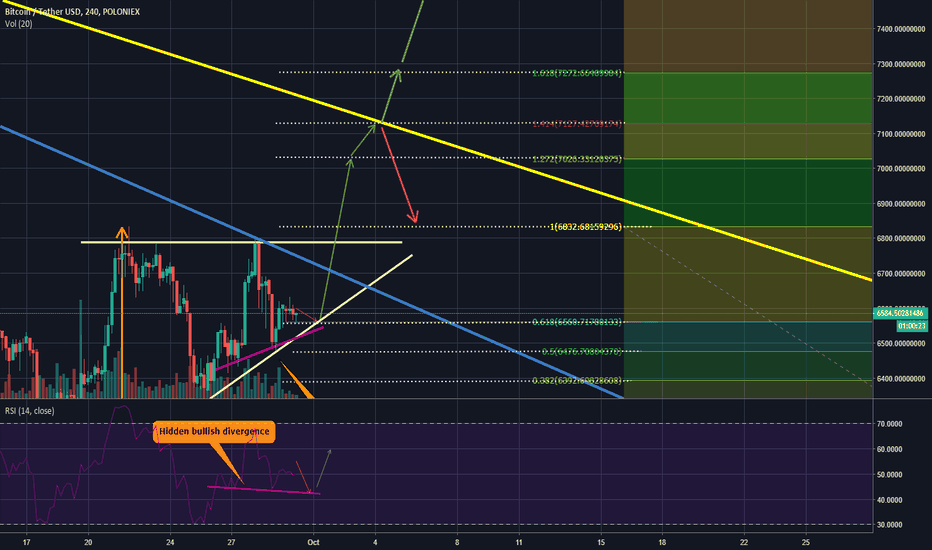 Bitcoin: We're gonna ri-ri-ri-ri-rise til we fall!