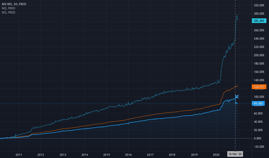 M2 - M1 MONEY SUPPLY: REDUCTION IN BANK LENDING: BANKS SEE RISK