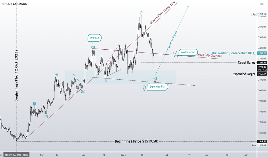For now, the flat correction pattern has been extended