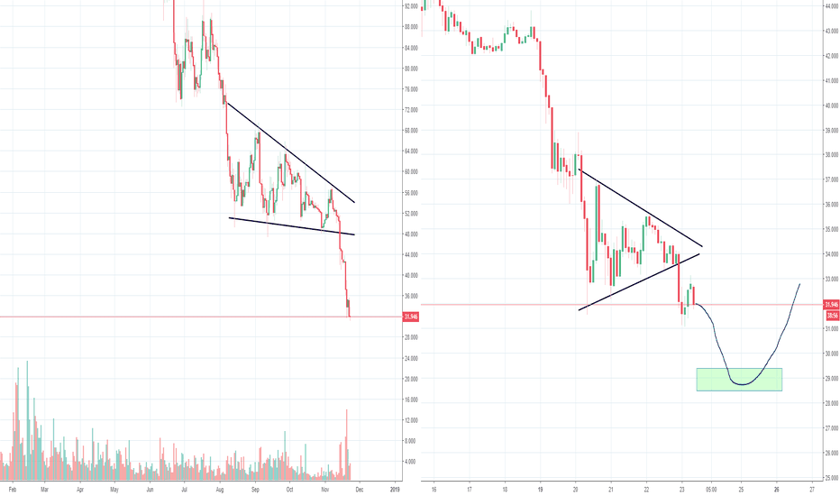 Litecoin LTC target around 29 and up again?