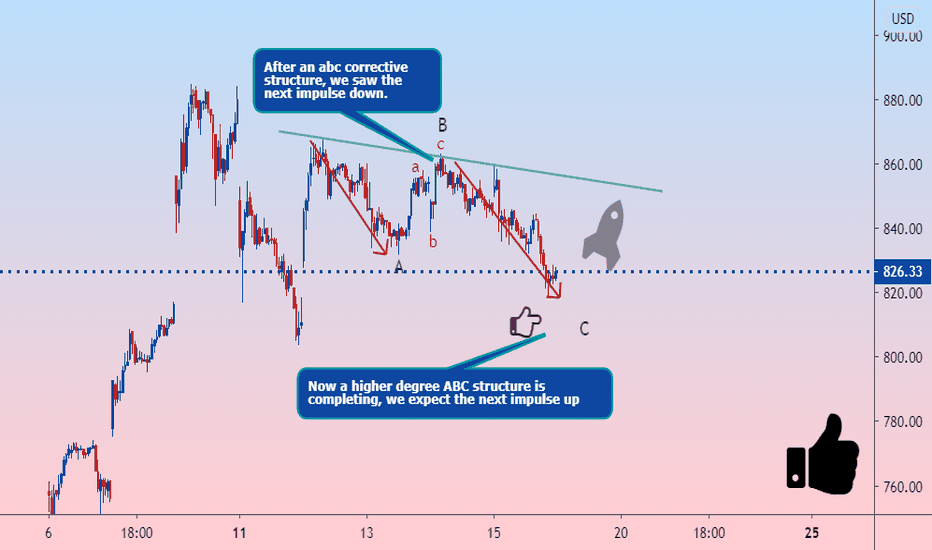 TESLA is heading to $870: Join The Rocket Now.