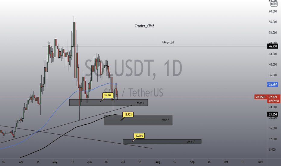 SOLUSDT pump
