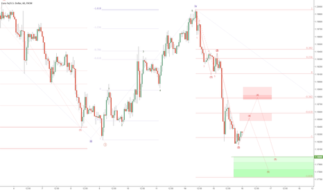 EU looking for a bounce to short more