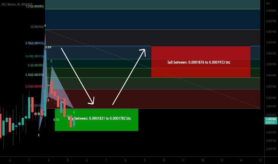 OG Fan Token (OG) formed bullish Gartley| A good buy opportunity