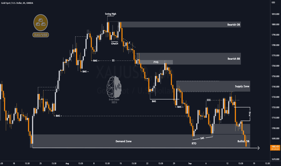 XAUUSD IMPORTANT Analysis : 6H TF