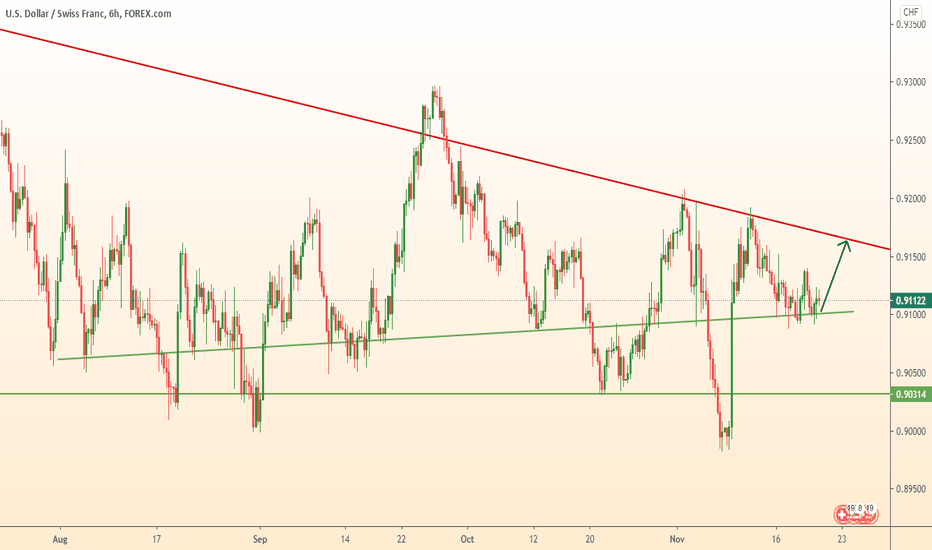 USDCHF long