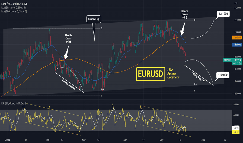 EURUSD The downside is far from over