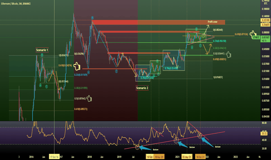 ETHBTC