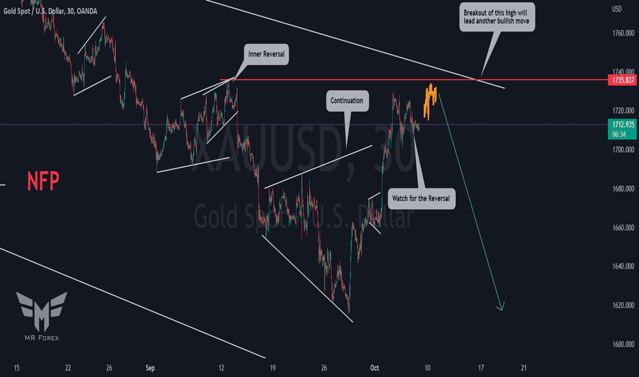 XAUUSD SHORTS ARE READY