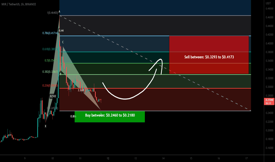 Mirror Protocol (MIR) completing bullish BAT for upto 91% pump