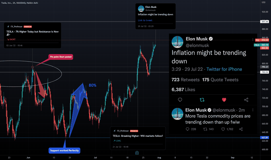 Technology Beats Inflation (+ Digital Deflation)🤖🦾