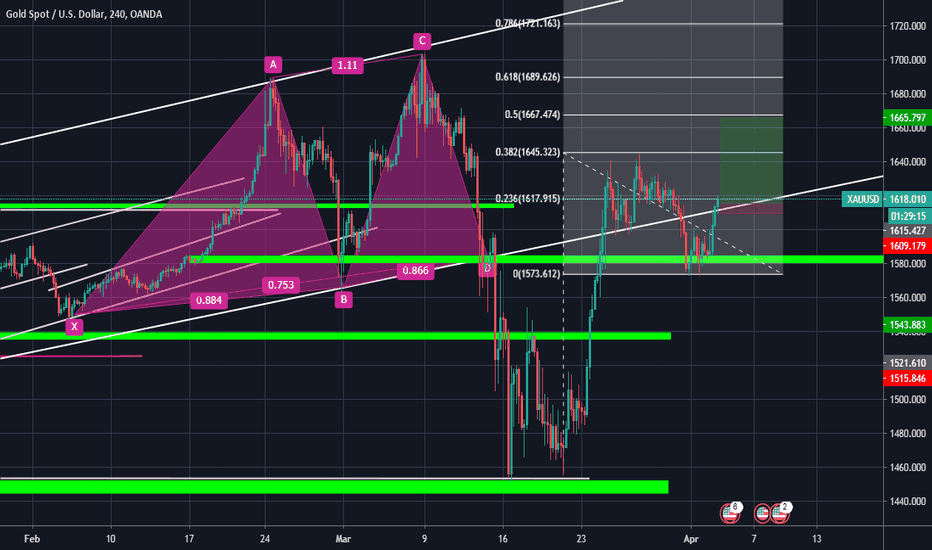 GOLD LONG IDEA