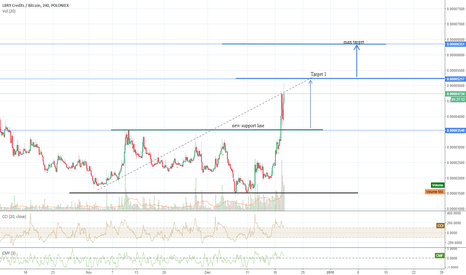 LBCBTC update 
