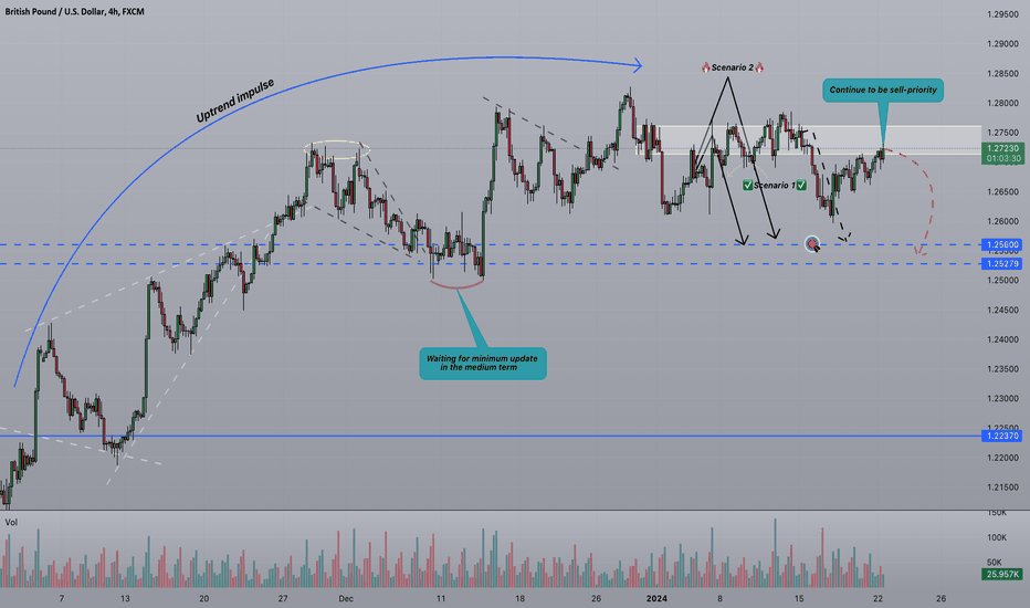 ⚡️Strifor || GBPUSD-22/01/2024