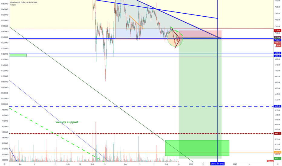 BTC SHORT