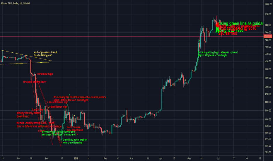 A simple trading technique