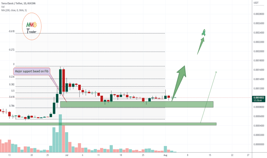 LUNCUSDT wait for+200% pump