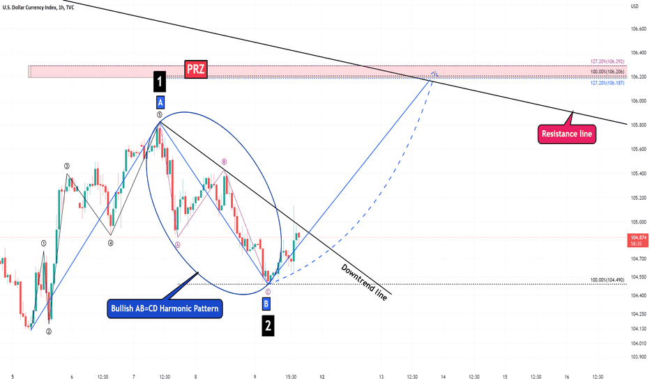 💵U.S.Dollar Currency💵 Index Analyze (Short term,12/09/2022)!!!