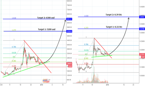 BCH going for a new run up?