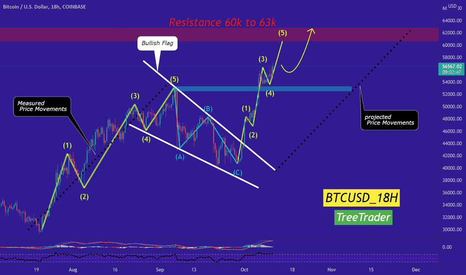 BTC: The way to ATH explained