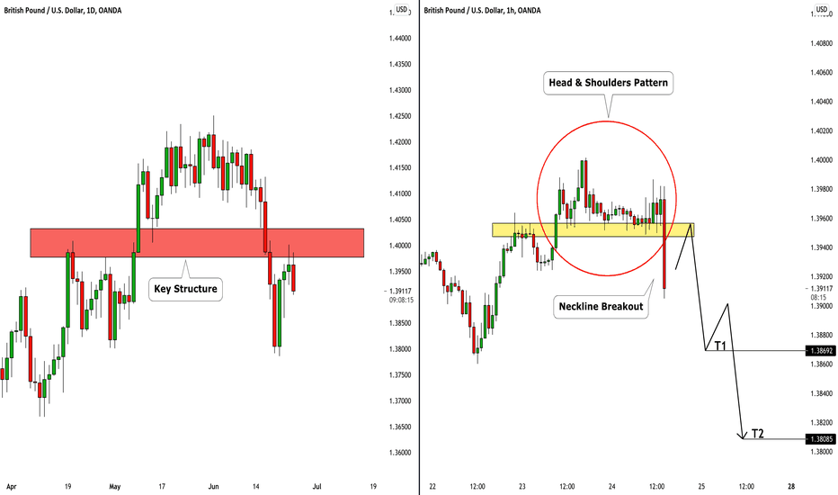 GBPUSD: Very Bearish Outlook 🇬🇧🇺🇸