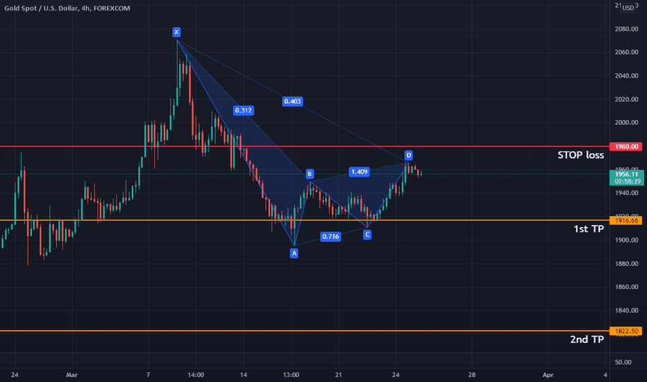 GOLD_XAUUSD_H4 Bearish Gartly Pattern Formation Posible Short