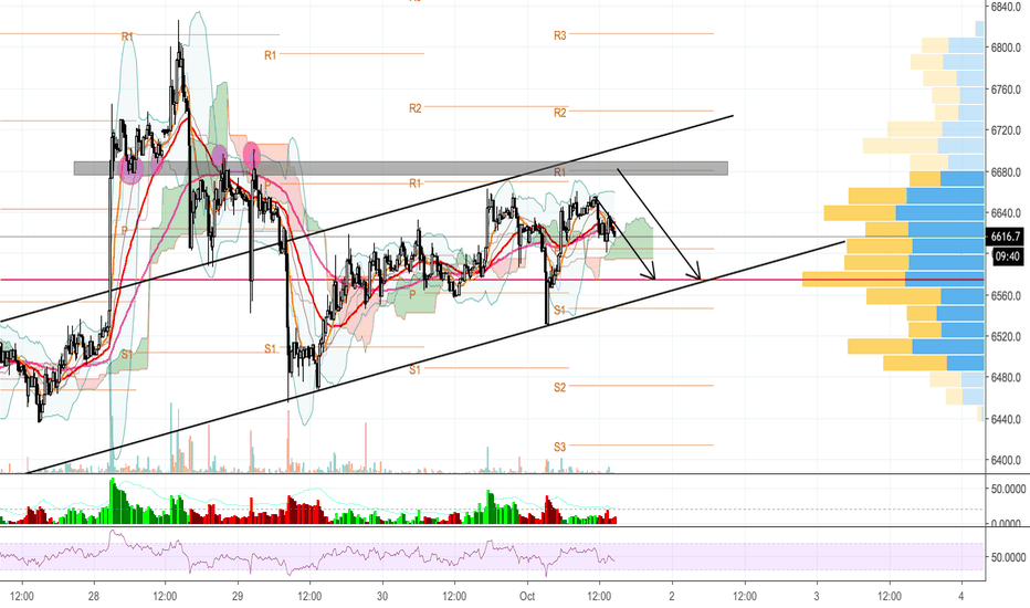 BTC/USD 15 minutes - Risk taker - xuanhaimmoer