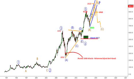 Nifty - Can B- Wave end@10138- No confirmation