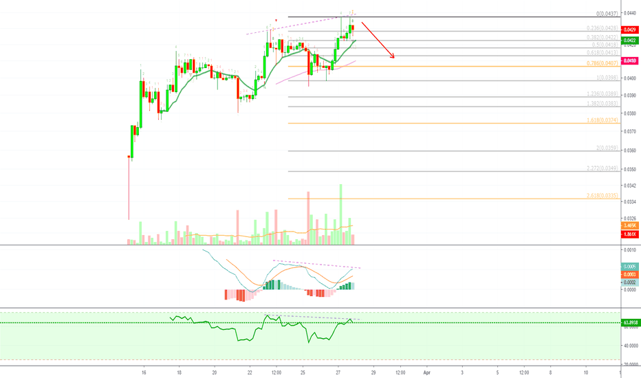 Bitcoin Cash (BCHM19) Short (Choose Your Own Leverage)