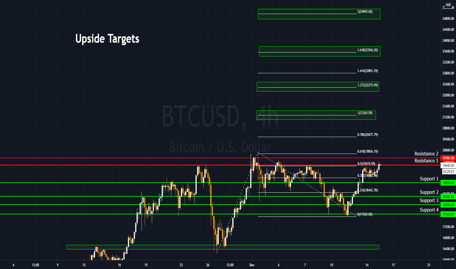 BTCUSD 12/15/2020
