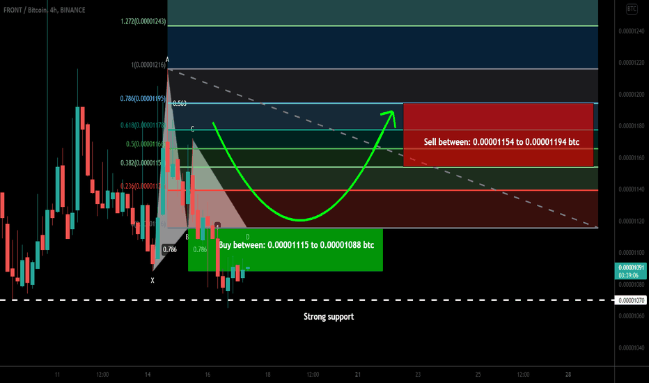 Frontier (FRONT) formed bullish Gartley| A good long opportunity