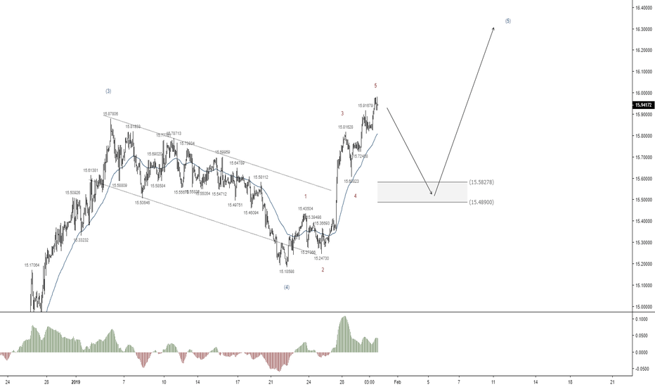 Silver - Completion of 5-wave structure