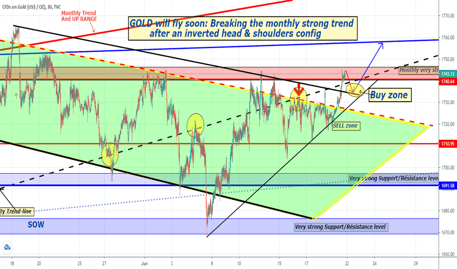GOLD will fly soon (15M chart)