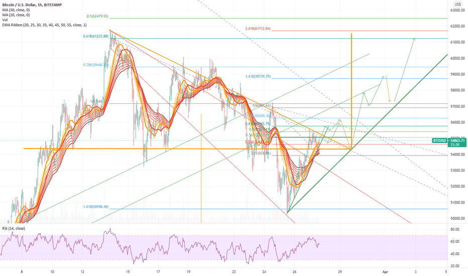 BTC breakout Monday