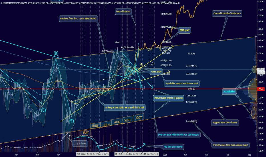 OCTOBER' 20: Nothing changed, but big 8 OCT Fractal near!