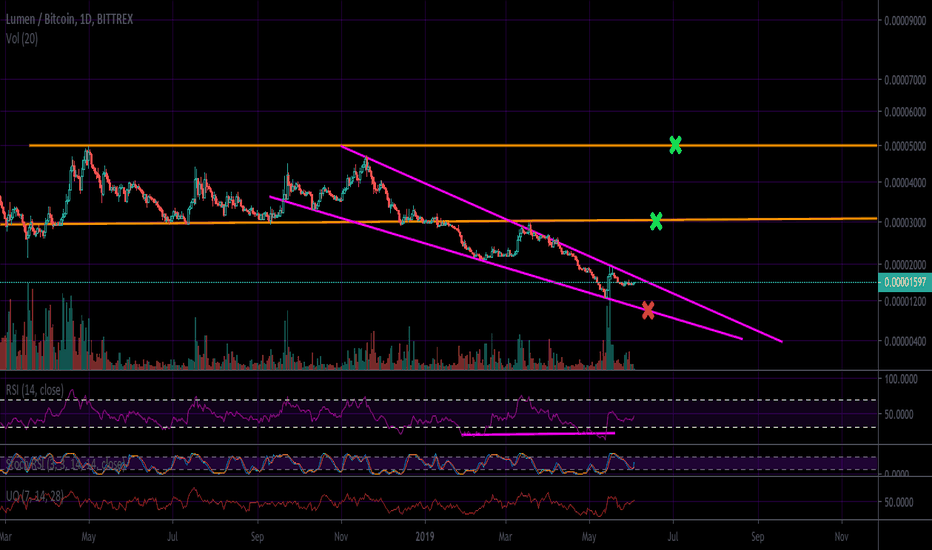 XLM - Massive Reversal On The Horizon?