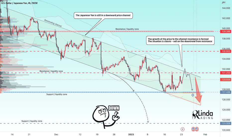 RLinda ! USDJPY-> Retest of the resistance zone. What to expect?